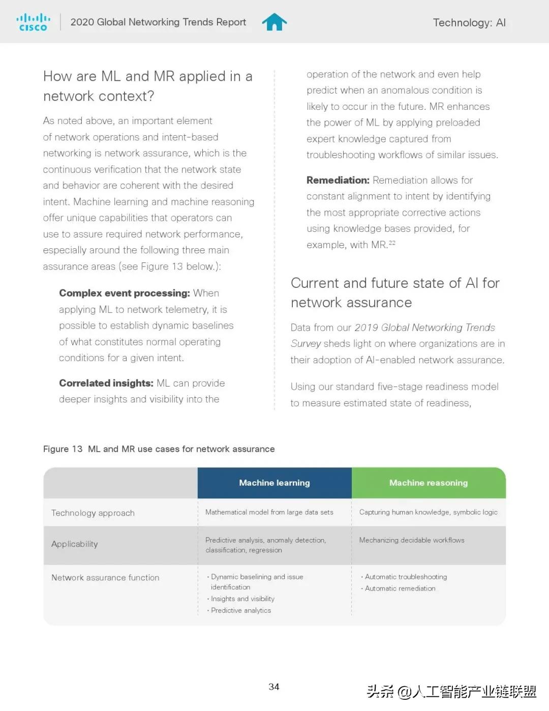 全球网络发展趋势报告,网络发展趋势图表