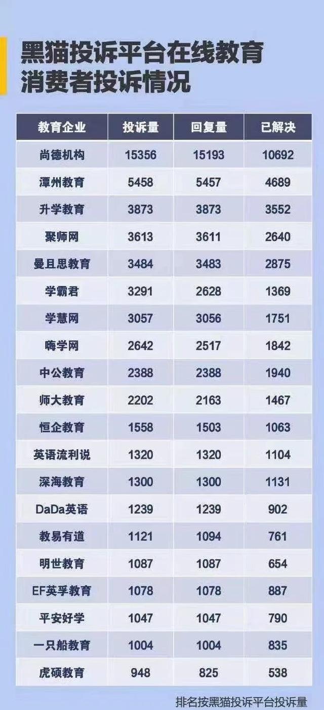 爱尚课教育机构正规吗,深圳爱尚课教育可信吗