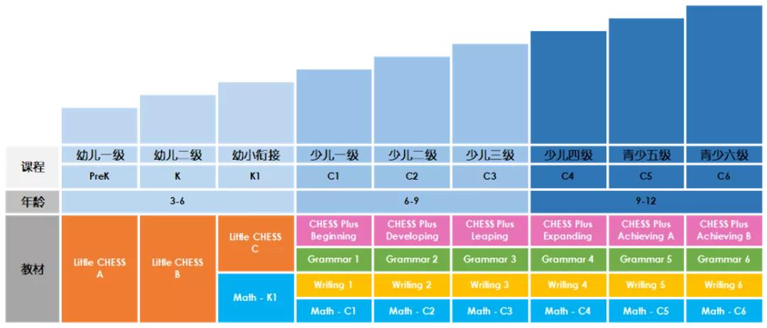 科蒂教学体系一览,科蒂英语学习视频