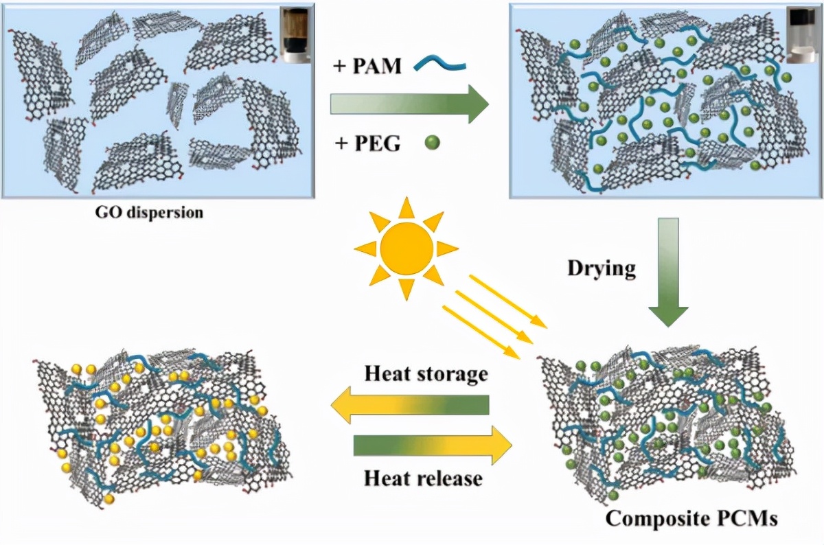 大连化物所新型镁海水燃料,大连化物所超导体