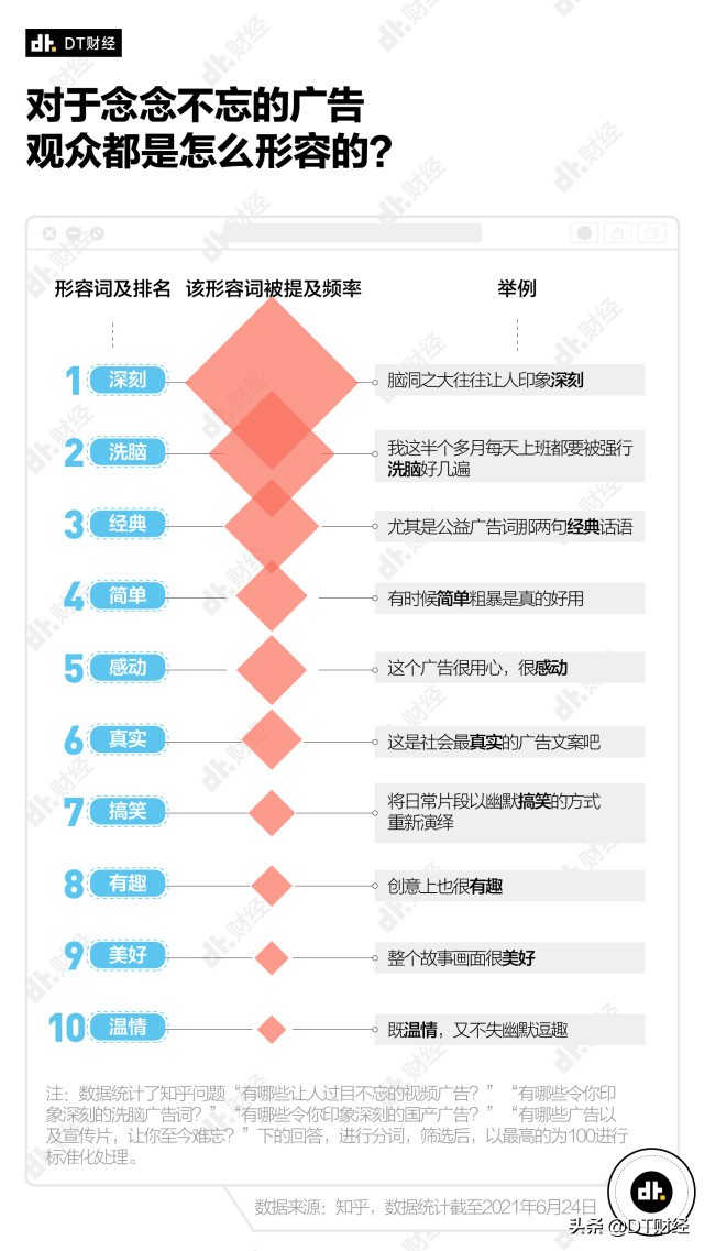 蜜雪冰城甜蜜蜜魔性歌曲,魔性的蜜雪冰城甜蜜蜜