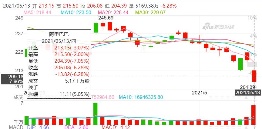 阿里2018年利润,阿里营收增加为何利润下降96%