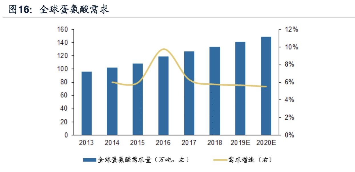 安迪苏公司咋样,安迪苏公司