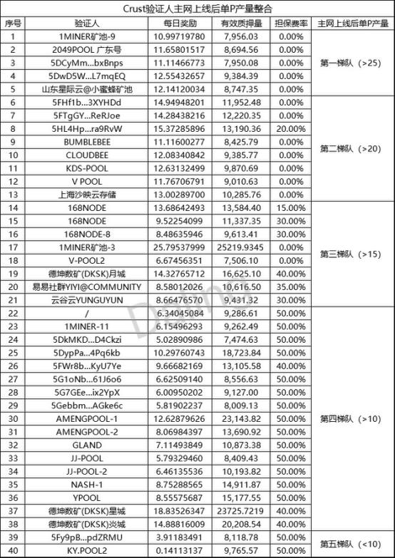 crust币未来潜力,core主网上线后什么时候交易