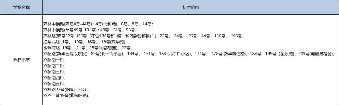 成华区排名前五的小学,成都市成华区有哪些好的小学