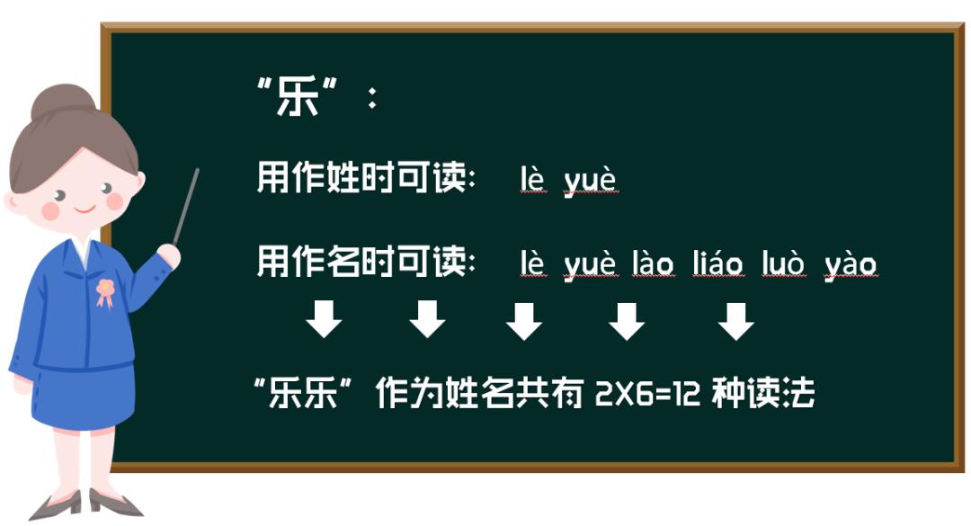 漯学||“乐乐”竟有这么多读法?你的名字有大学问