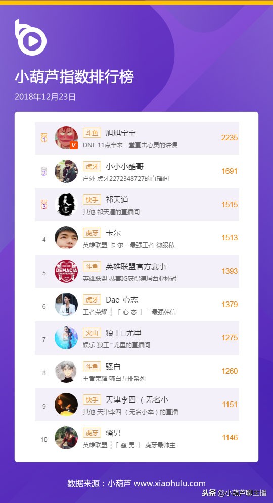 旭旭宝宝强杀火山boss,旭旭宝宝8800万人气票原视频