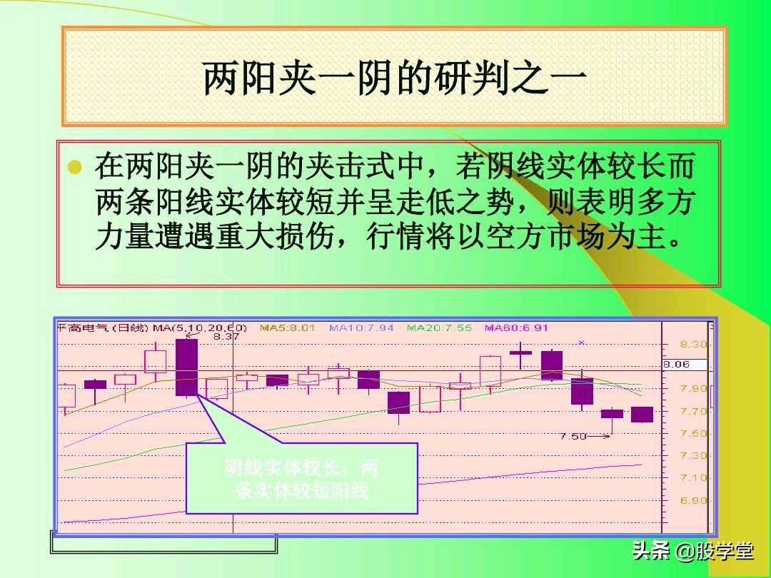 阳线孕育阳线k线组合图解,上涨插入线的k线组合图解