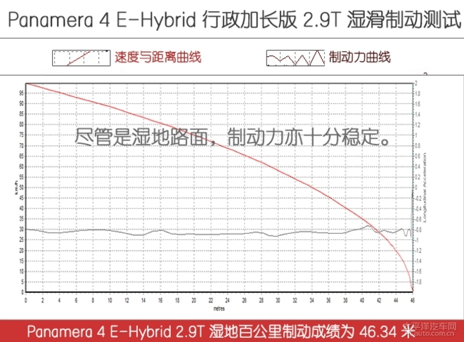 保时捷panamera混动深度测试 (全新保时捷panamera4s 2.9t试驾感受)
