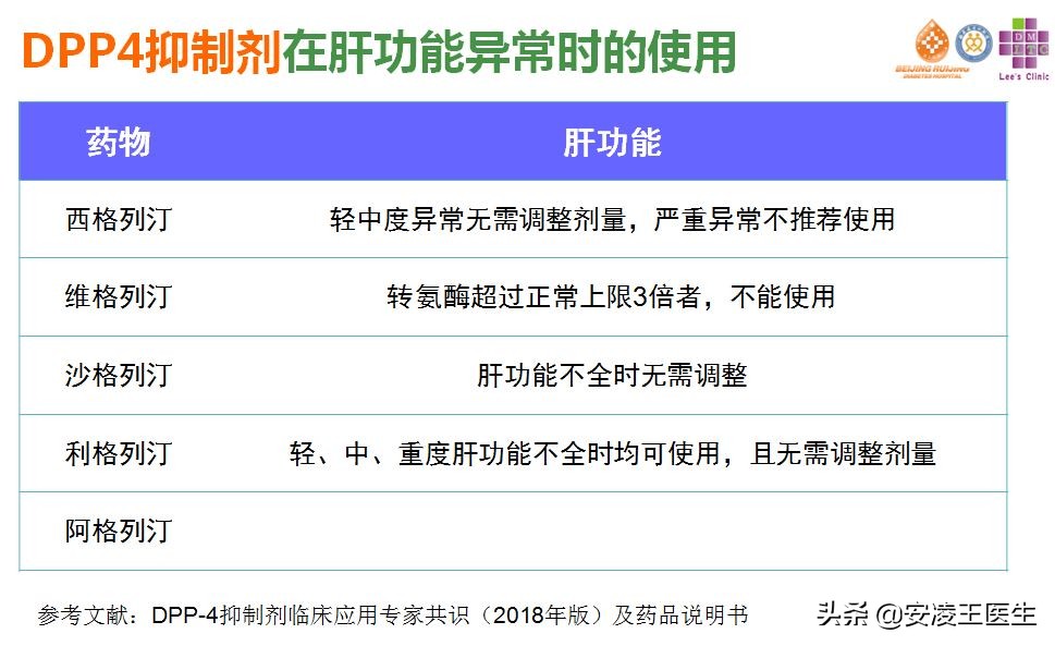 西格列汀使用多久稳定血糖,吃一片西格列汀能降多少血糖