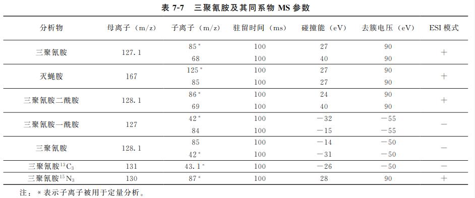 三聚氰胺对畜牧动物的影响,动物源性成分检测