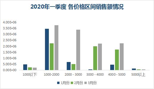 果蔬消毒机电商大数据:疫情期增长160%谷格,欧琳表现亮眼