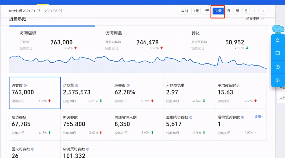 淘宝新的生意参谋区间值怎么分析,淘宝商家如何快速诊断