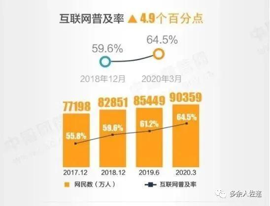 6.5亿网民月薪不到5千，都在看短视频？都在忙着怼人？