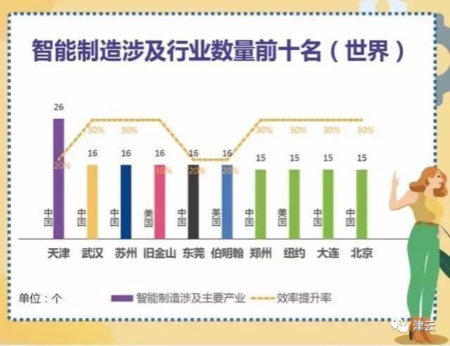 滨海新区智能科技产业,滨海智能制造项目