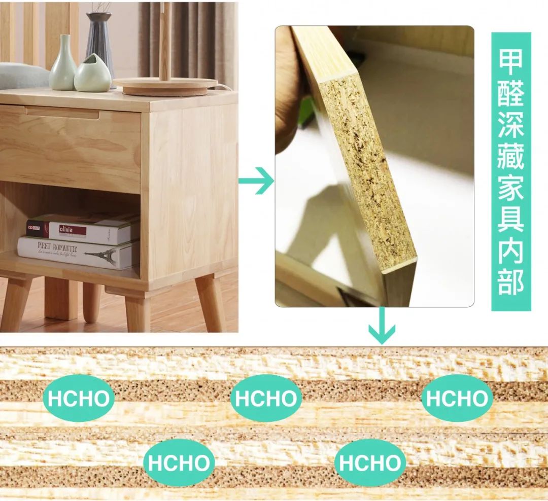 新年新家除甲醛有用吗,正确除甲醛安全住新家