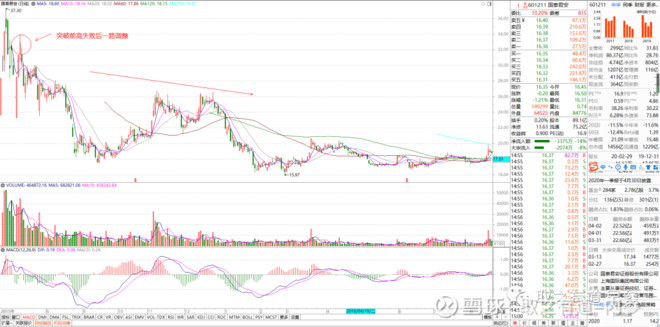 什么是次新股如何买卖,什么是次新股音频