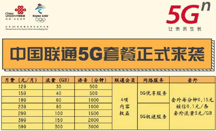 全国5g商用时间表,5g商用什么时候开通