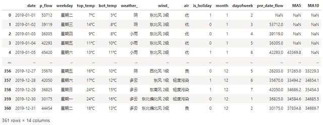 客流预测常用模型,宁扬城际客流预测