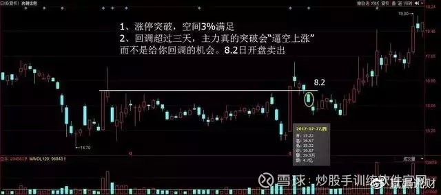 为什么要等到突破才买入股票,为什么要等到突破后才买股票