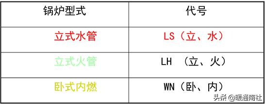 锅炉运行培训措施,锅炉运行视频教程