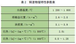 40t炼钢转炉,转炉钢渣资源化利用