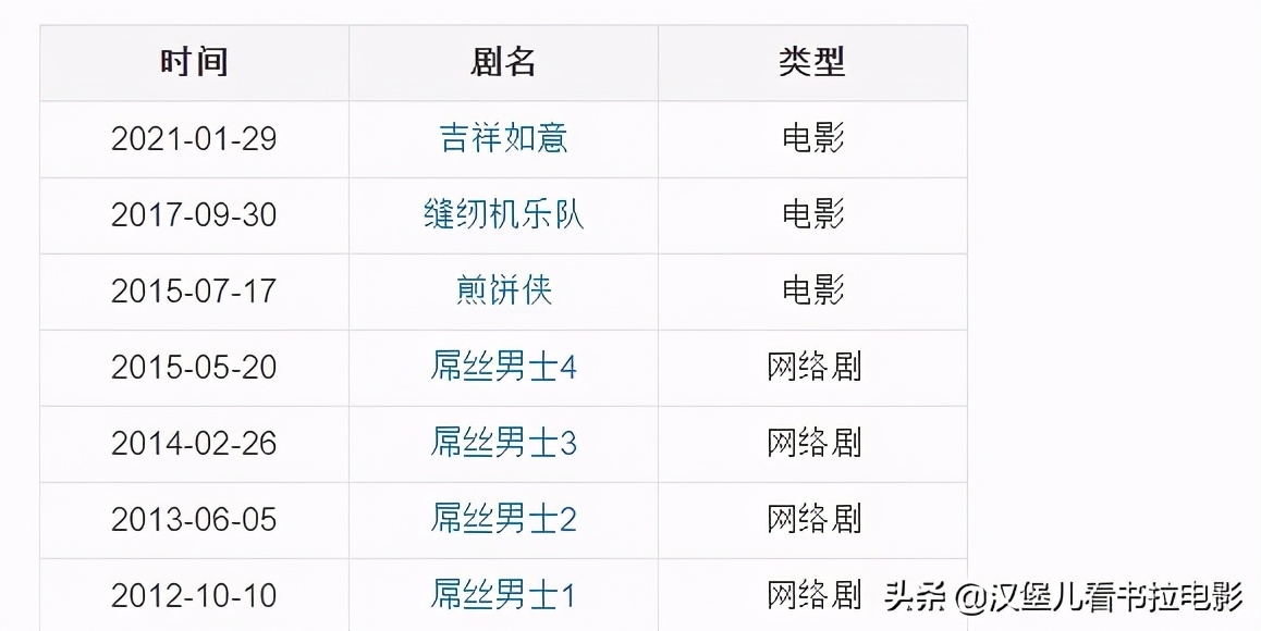 大鹏电影屌丝男士作品集锦,大鹏执导新电影口碑爆棚