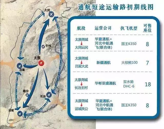 运城到太原通用航线,运城到太原飞机场多少钱