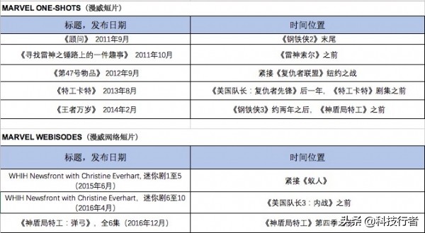 漫威电影全系列观影顺序x战警,漫威电影宇宙正确观影顺序