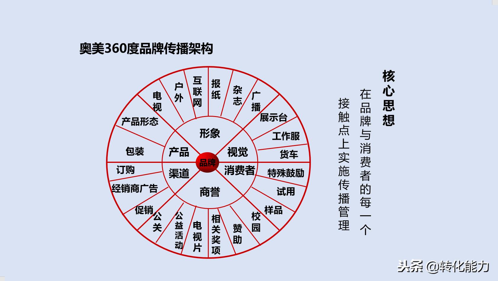 品牌策划案例ppt讲解,品牌运营策划是什么专业
