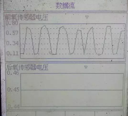 五菱宏光感觉动力弱了怎么处理,五菱宏光汽车间歇性供油不畅