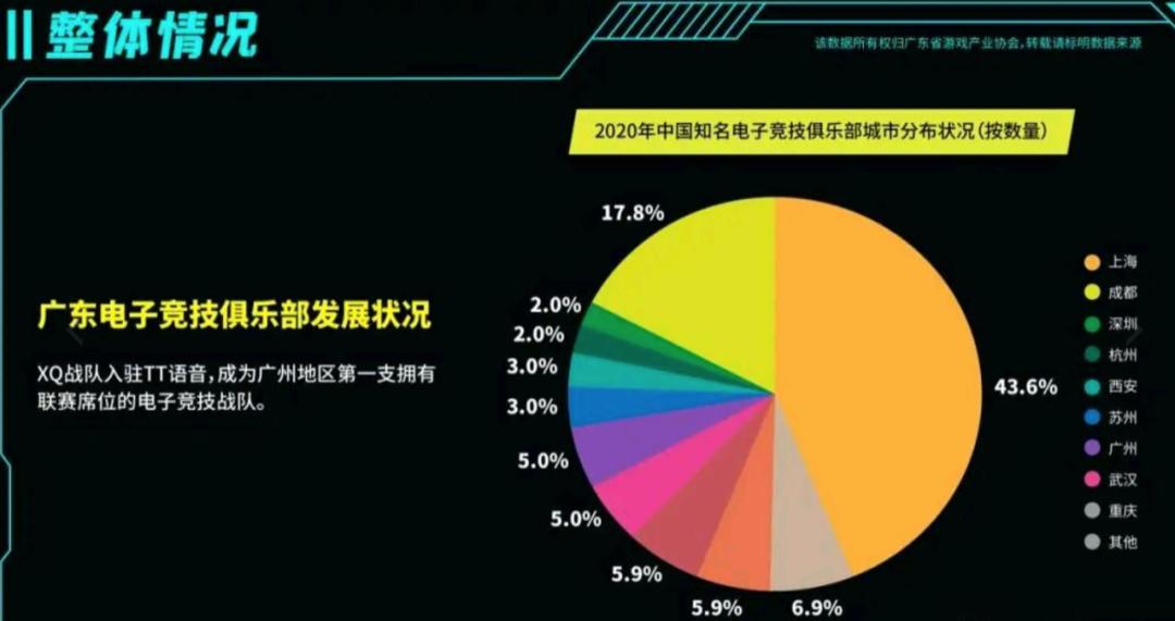 游戏产业哪家强？广东最赚钱，上海电竞之都，成渝新势力