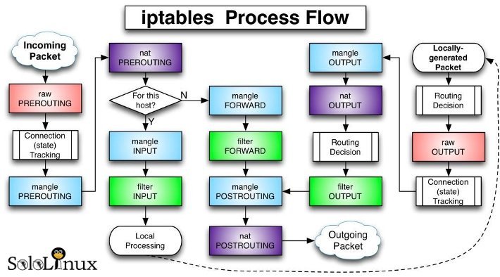 ocp网络,ocp网络模式