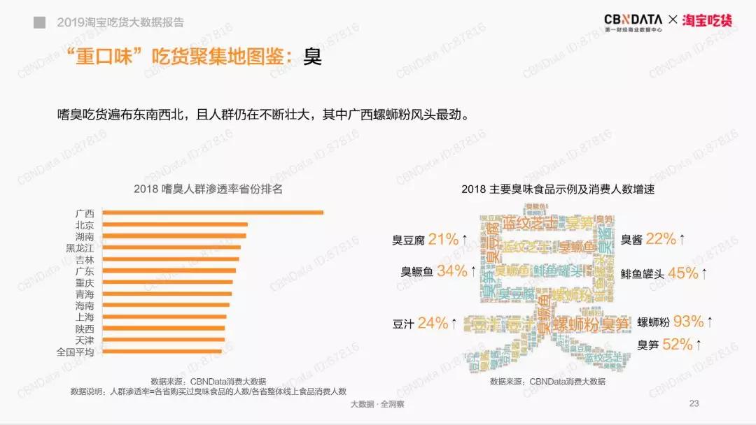 为什么螺蛳粉可以火遍全球,为什么年销100亿螺蛳粉