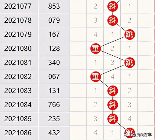 福彩3d第21307期专家定位预测,福彩3d23210期精准分析预测