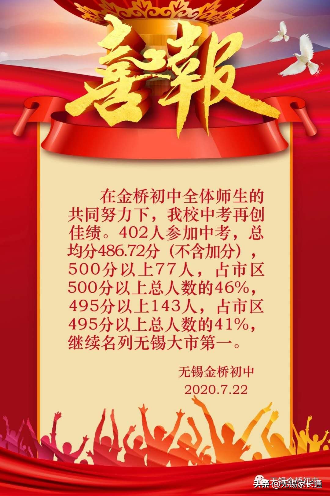 2019年无锡市中考学校排名,河埒中学2019年中考喜报