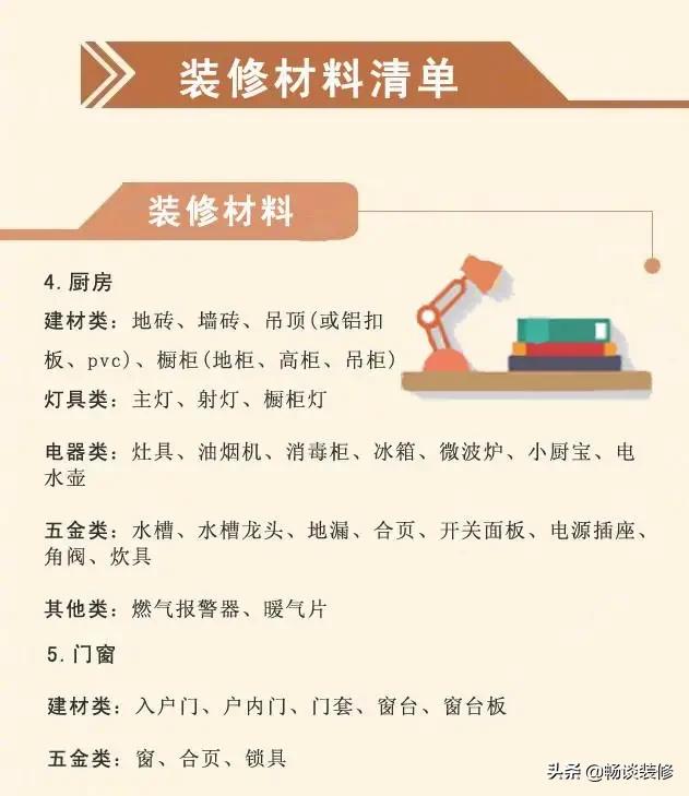 装修半包全包整装讲解,一分钟看懂装修步骤