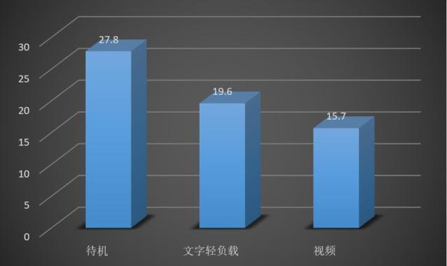 戴尔latitudee9430,戴尔latitude9510