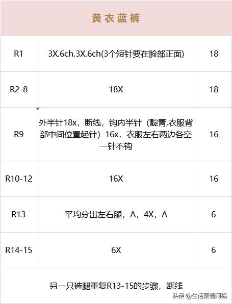 毛线编织小挂件送给爸爸,毛线编织的小挂件