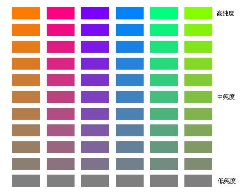 衣服颜色色调问题,衣服颜色搭配不当怎么办