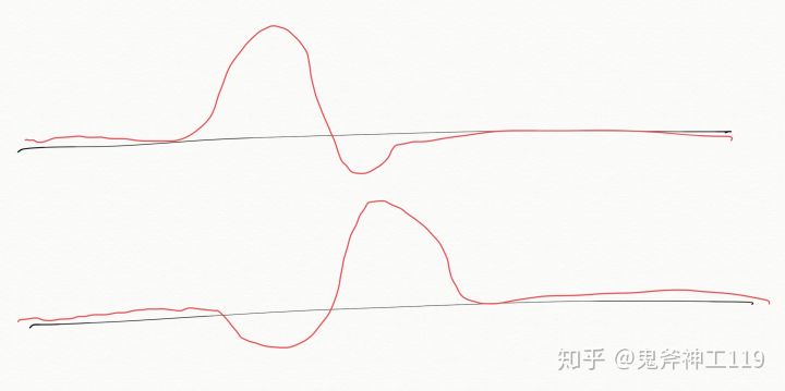测评平价耳机推荐,测评小米耳机