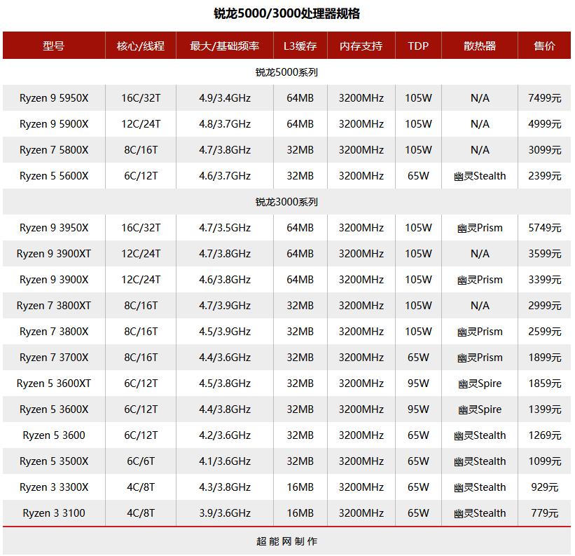 2020年最强核显cpu,笔记本cpu排行榜2021天梯图