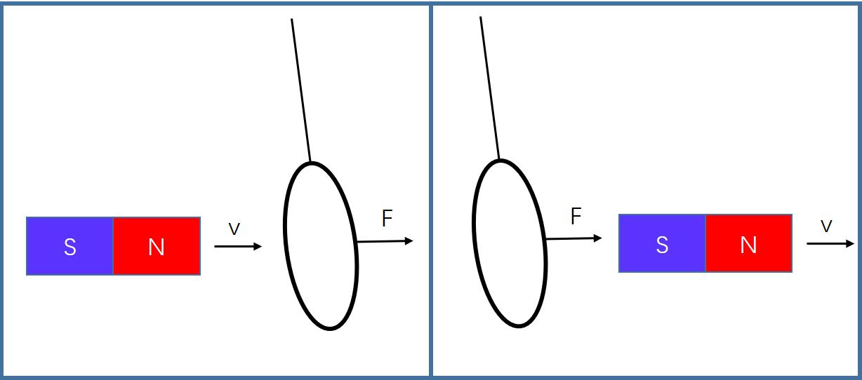 表白方式真的好有创意,大学里浪漫的表白方式