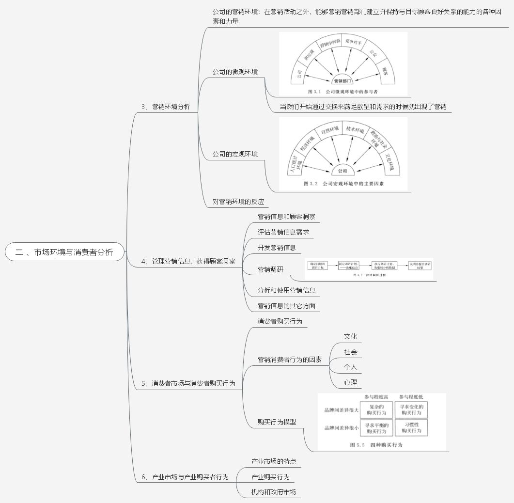 营销原理科特勒,如何评价实体店式营销方式