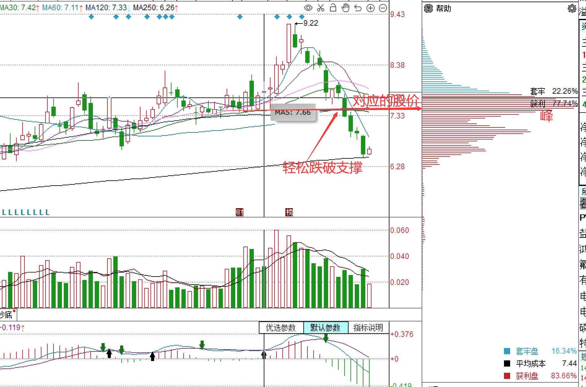 如何利用筹码分布指标寻找主力,筹码之下无秘密