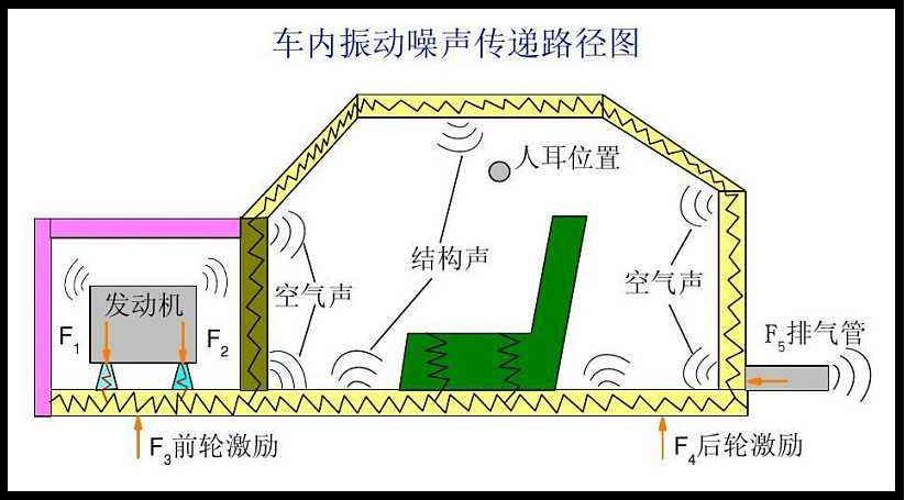 比亚迪汽车噪音太大是怎么回事,汽车噪音太大怎么办两招解决问题