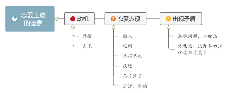 分手后无缝衔接最多能谈多久,分手后无缝衔接真的能原谅吗