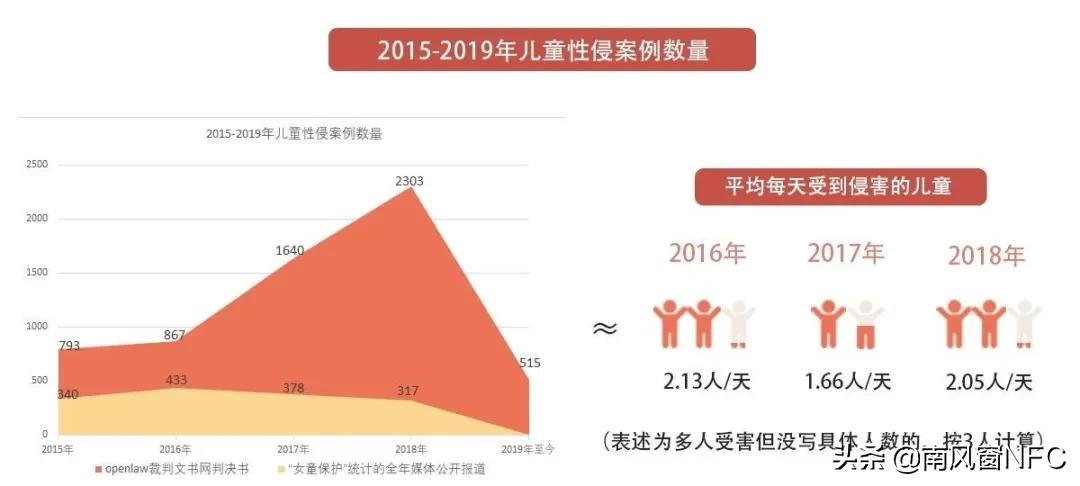 最可悲的，是让罪犯教给孩子性知识