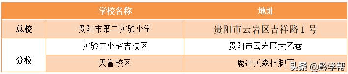贵阳小学分校排名,贵阳小学总校和分校有区别吗