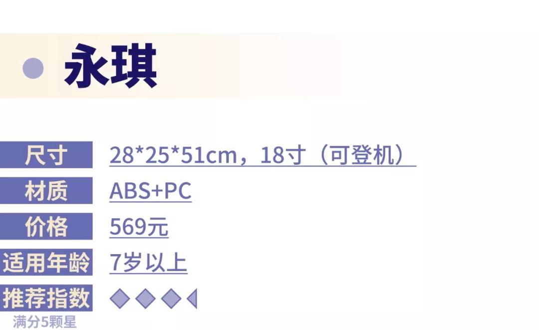 儿童高颜值行李箱质量排名第一,哪种儿童行李箱好用
